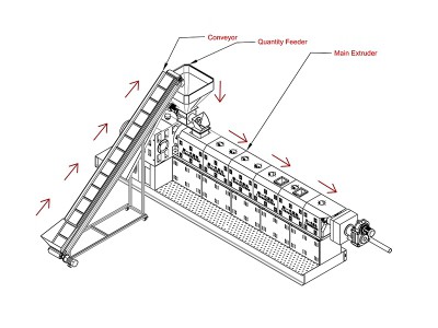 Volumetric Feeder